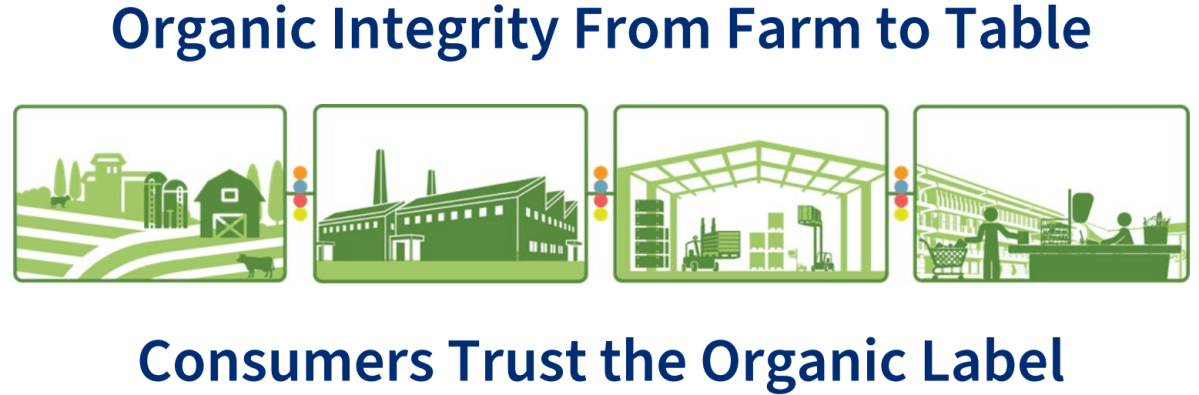 Who Needs to be Certified&nbsp;Organic?