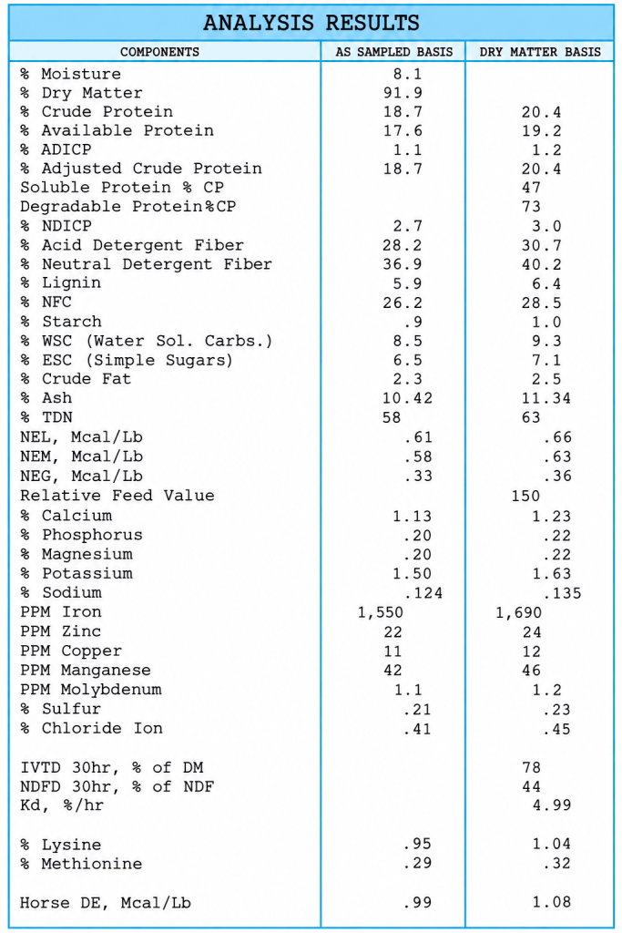 Table displaying analysis results of nutritional components including moisture, dry matter, and various protein and fiber contents, compared on as sampled and dry matter basis.
